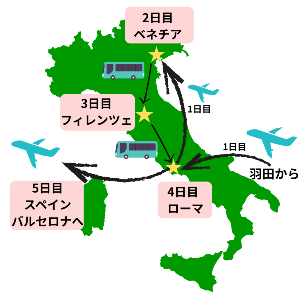 イタリア・スペインツアーのスケジュール