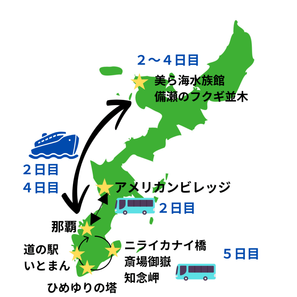 沖縄 ルート