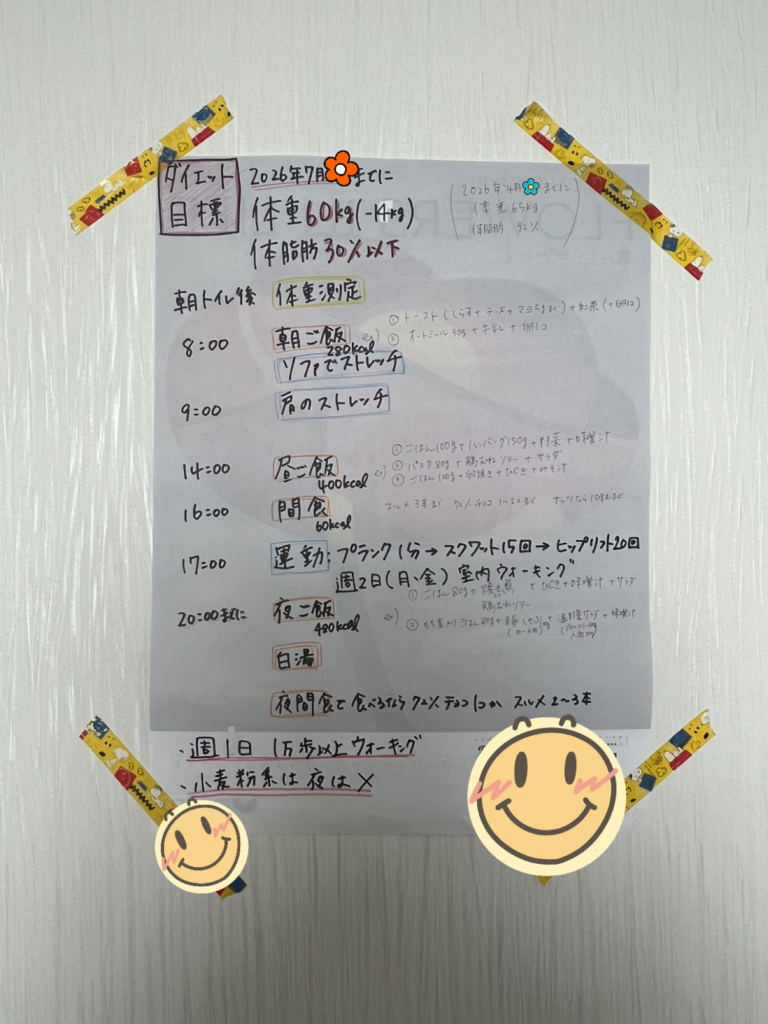 ダイエットプラン